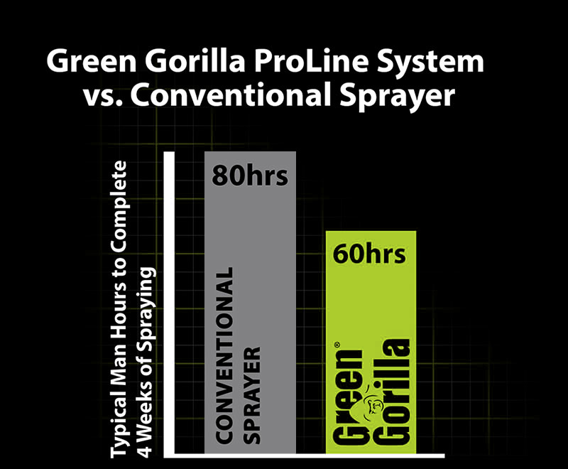 Smart Pressure Technology (SPT) vs Conventional Sprayer